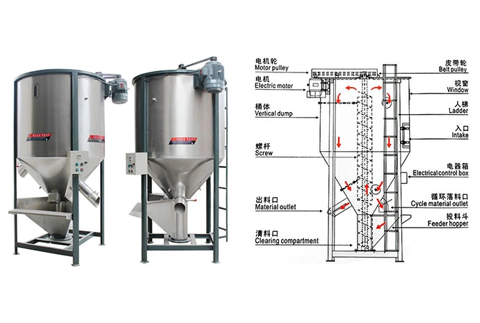 The SX Series large vertical mixer features automatic operation, overload protection, and feed limit alarms.